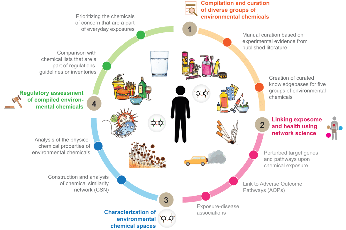 Linking Exposome and One Health